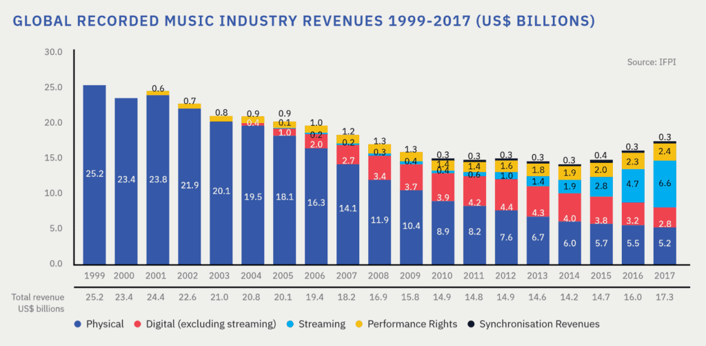 Global Record Music 1999-2017