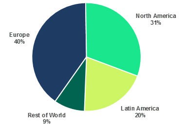 Spotify subscribers by region
