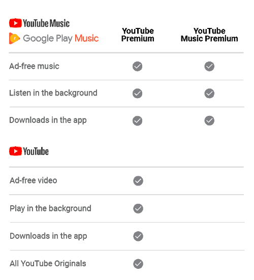 Youtube Music Review High Resolution Audio