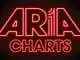 ARIA Charts Logo