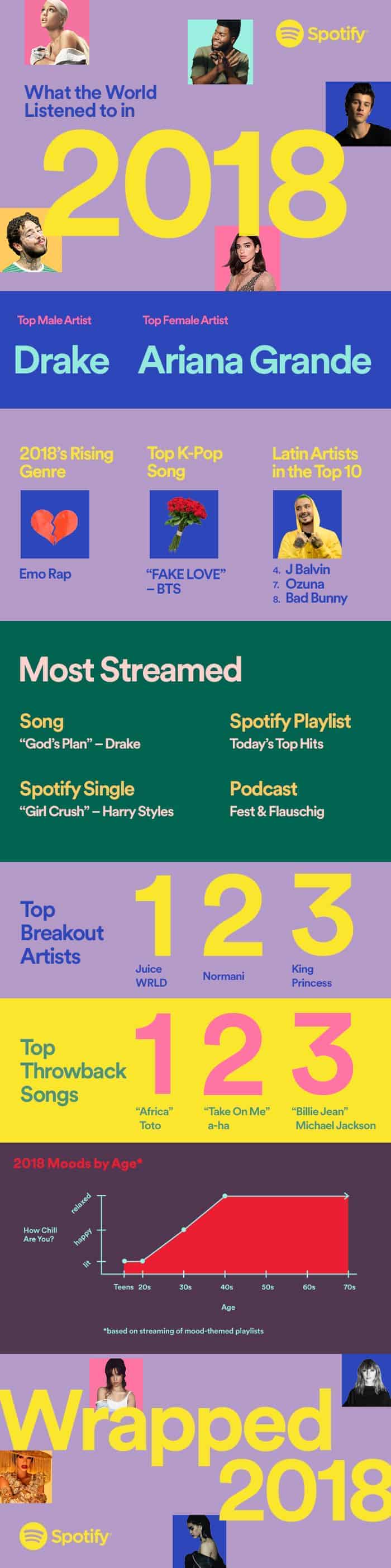 spotify stats for artists spotify stats for artists