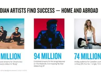 Canadian artists find success in 2018