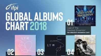 Global Album Chart