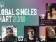 IFPI Global Singles Chart 2018