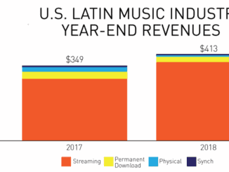 US Latin Music 2018 revenues