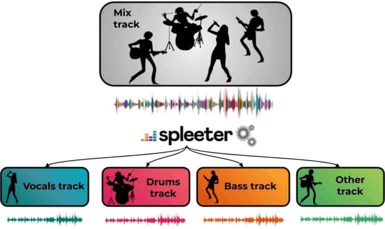 deezer student deezer student