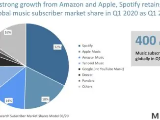 MIDiA Research - Global streaming subscribers reach 400 million
