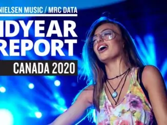 Canadian music streaming up 16.6% in first six months of 2020