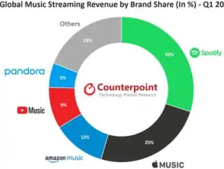 COVID-19 accelerates music streaming growth