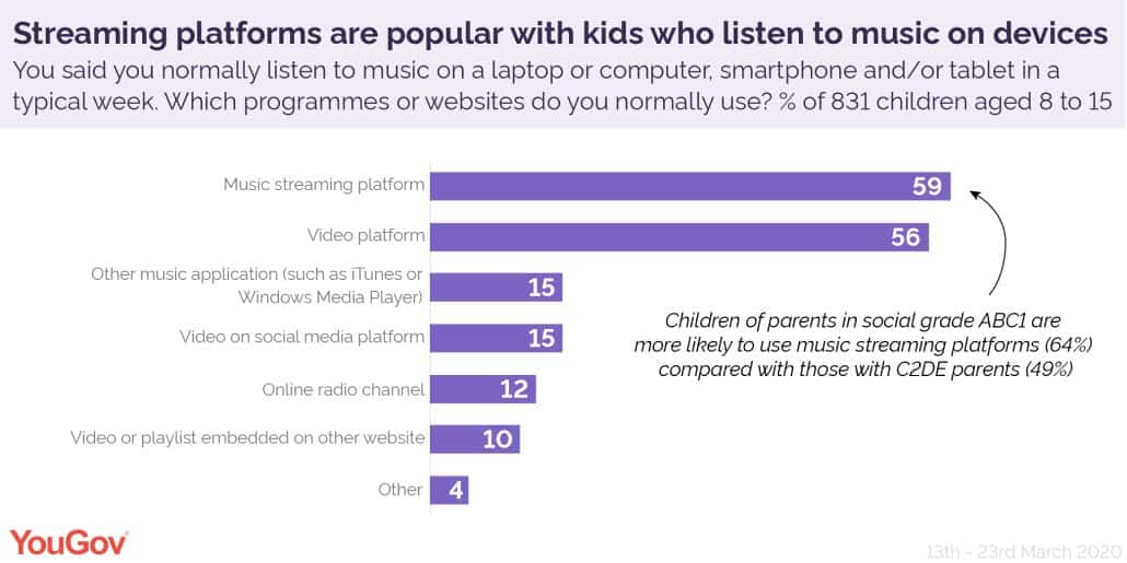 Share of listening by source type