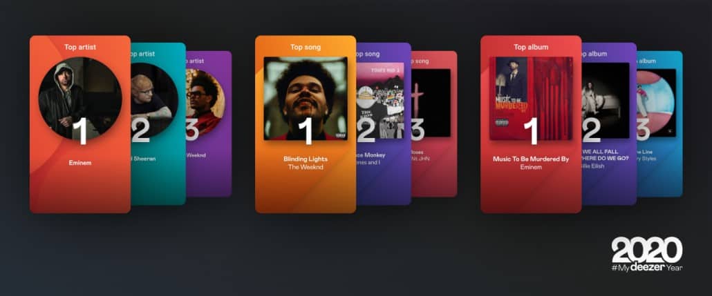 Deezer’S Most Listened To Tracks Of 2020 - High Resolution Audio