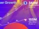 Spotify subscribers hit 155 million in Q4 2020