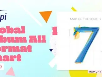 BTS’ MAP OF THE SOUL: 7 is winner of IFPI’s Global Album All Format Chart feat