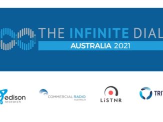 The Infinite Dial 2021 Australia Report