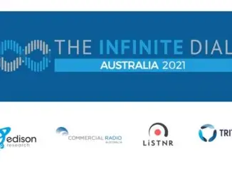 The Infinite Dial 2021 Australia Report