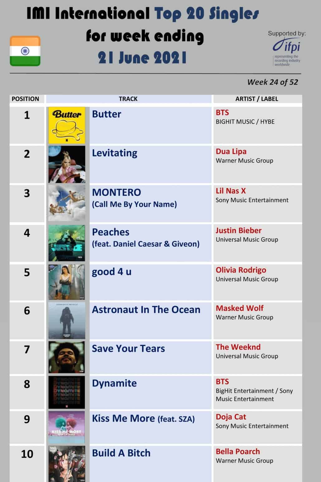 spotify charts india spotify charts india