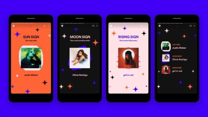 when spotify wrapped 2021