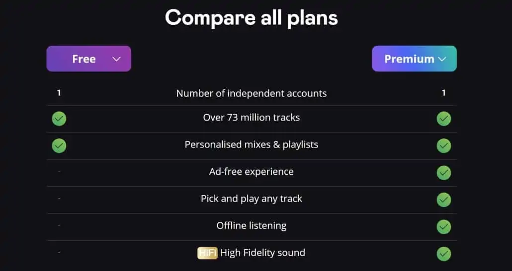 Deezer premium account 2019 outlet