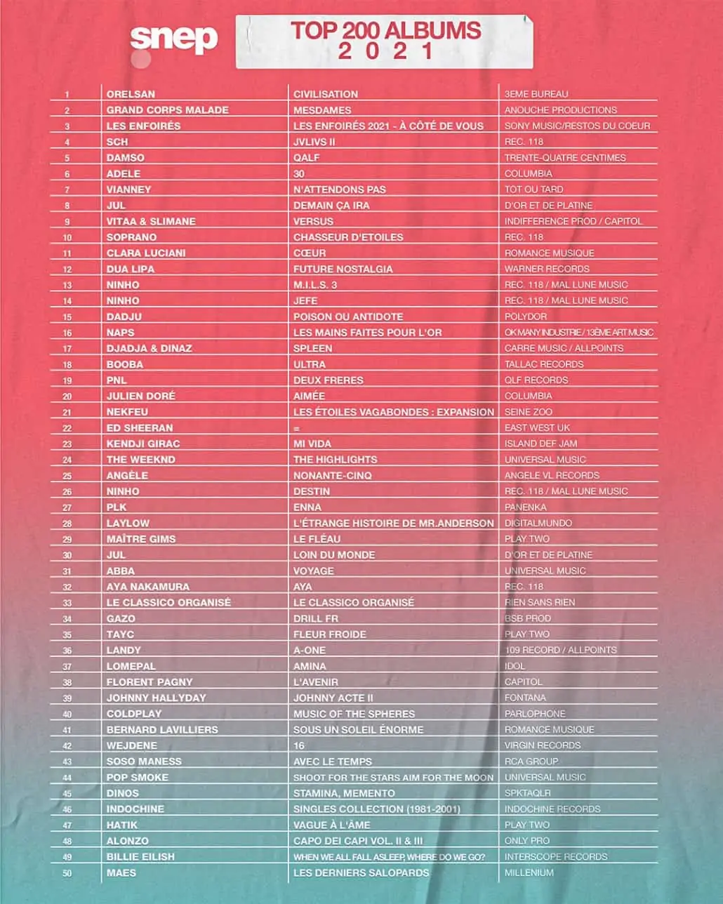 Local music tops the album charts in France - High Resolution Audio