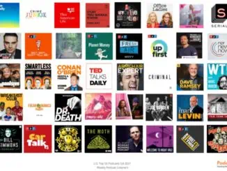 Top 50 US podcasts for 2021