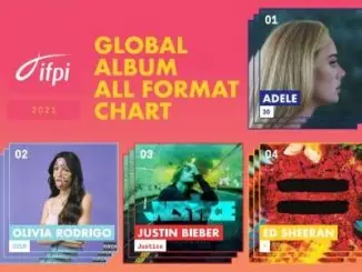Adele’s 30 tops all IFPI’s album charts