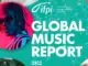 Global recorded music revenues grew 18.5% In 2021
