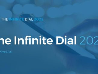 US online audio listening grew in 2021