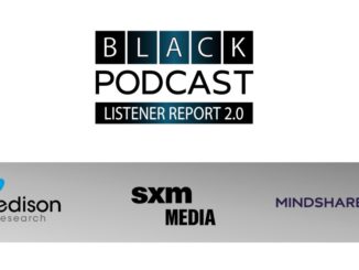 43% of Black Americans are monthly podcast listeners