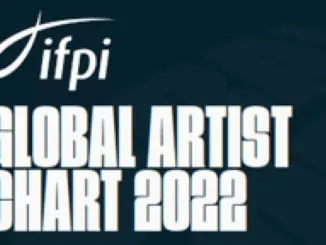 Taylor Swift is IFPI Artist of the Year for third time