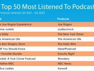 Top 50 US podcasts for Q3 2022