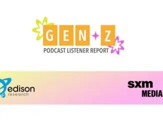 Gen Z Americans discover podcasts through social media