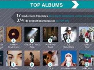 Local music continues to top the album charts in France