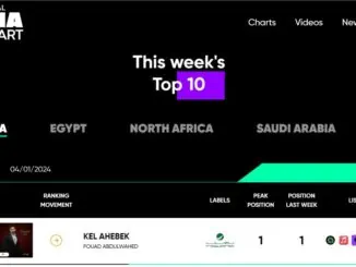 IFPI launches four new music charts in MENA