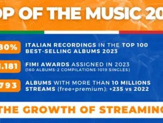 Local music in Italy continues to dominate charts in 2023