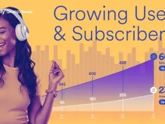 Spotify subscribers hit 236 million in Q4 2023